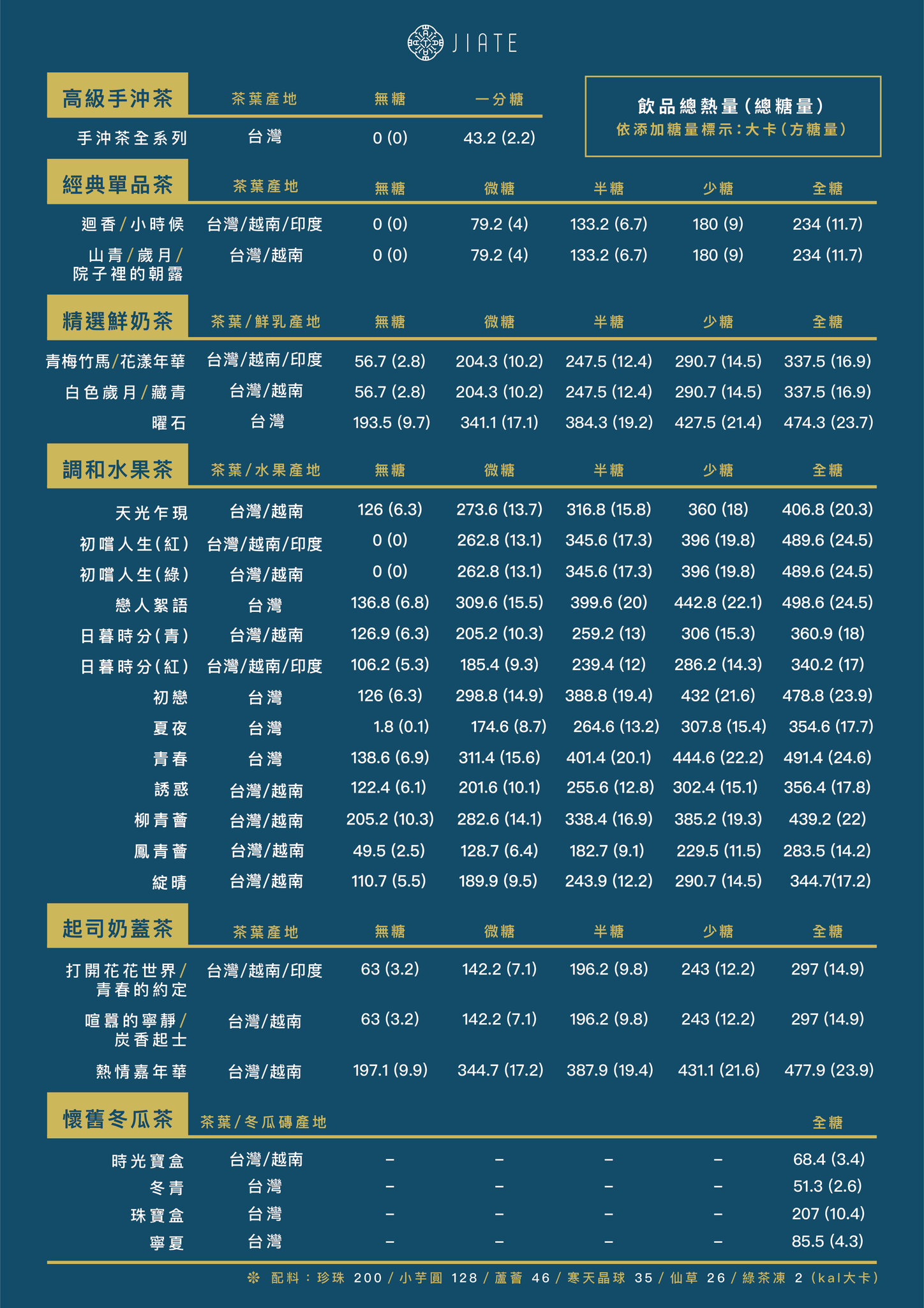 JIATE呷茶-熱量糖量表