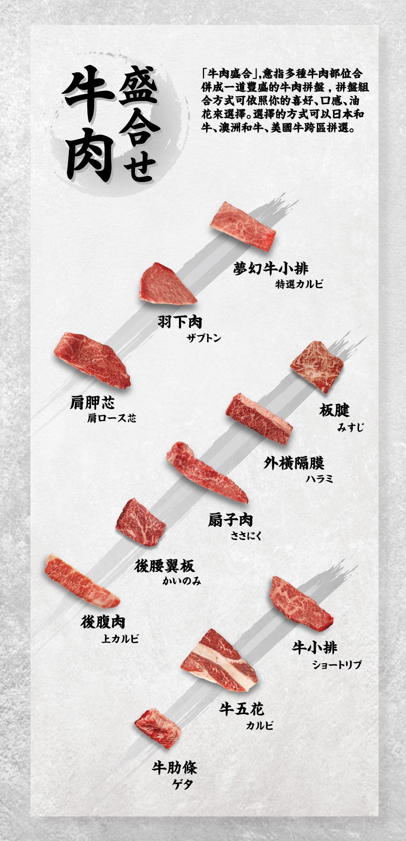 上吉燒肉-菜單-牛肉盛合